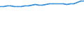 Maßeinheit: Tausend Personen / Geschlecht: Insgesamt / Altersklasse: 15 bis 64 Jahre / Metropolregionen: Osnabrück