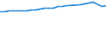 Unit of measure: Thousand persons / Sex: Total / Age class: From 15 to 64 years / Metropolitan regions: Oldenburg (Oldenburg)