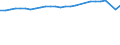 Unit of measure: Thousand persons / Sex: Total / Age class: From 15 to 64 years / Metropolitan regions: Heidelberg