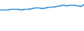 Unit of measure: Thousand persons / Sex: Total / Age class: From 15 to 64 years / Metropolitan regions: Paderborn