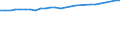 Unit of measure: Thousand persons / Sex: Total / Age class: From 15 to 64 years / Metropolitan regions: Würzburg