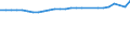 Maßeinheit: Tausend Personen / Geschlecht: Insgesamt / Altersklasse: 15 bis 64 Jahre / Metropolregionen: Bremerhaven