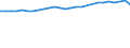 Unit of measure: Thousand persons / Sex: Total / Age class: From 15 to 64 years / Metropolitan regions: Heilbronn