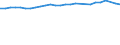 Unit of measure: Thousand persons / Sex: Total / Age class: From 15 to 64 years / Metropolitan regions: Ulm