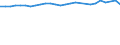 Unit of measure: Thousand persons / Sex: Total / Age class: From 15 to 64 years / Metropolitan regions: Pforzheim