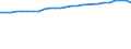 Unit of measure: Thousand persons / Sex: Total / Age class: From 15 to 64 years / Metropolitan regions: Ingolstadt