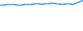 Unit of measure: Thousand persons / Sex: Total / Age class: From 15 to 64 years / Metropolitan regions: Reutlingen