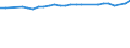 Unit of measure: Thousand persons / Sex: Total / Age class: From 15 to 64 years / Metropolitan regions: Siegen