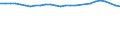 Unit of measure: Thousand persons / Sex: Total / Age class: From 15 to 64 years / Metropolitan regions: Wuppertal