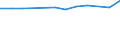 Unit of measure: Thousand persons / Sex: Total / Age class: From 15 to 64 years / Metropolitan regions: Düren