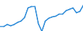 Unit of measure: Thousand persons / Sex: Total / Age class: From 15 to 64 years / Metropolitan regions: Estonia