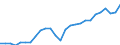 Unit of measure: Thousand persons / Sex: Total / Age class: From 15 to 64 years / Metropolitan regions: Tallinn