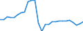 Unit of measure: Thousand persons / Sex: Total / Age class: From 15 to 64 years / Metropolitan regions: Non-metropolitan regions in Estonia