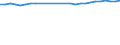 Unit of measure: Percentage / Sex: Total / Age class: From 15 to 64 years / Metropolitan regions: Bruxelles / Brussel