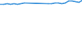 Unit of measure: Percentage / Sex: Total / Age class: From 15 to 64 years / Metropolitan regions: Antwerpen