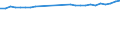 Unit of measure: Percentage / Sex: Total / Age class: From 15 to 64 years / Metropolitan regions: Gent