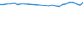 Unit of measure: Percentage / Sex: Total / Age class: From 15 to 64 years / Metropolitan regions: Charleroi