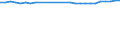 Unit of measure: Percentage / Sex: Total / Age class: From 15 to 64 years / Metropolitan regions: Liège