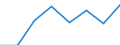 Unit of measure: Percentage / Sex: Total / Age class: From 15 to 64 years / Metropolitan regions: Namur