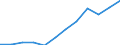 Unit of measure: Percentage / Sex: Total / Age class: From 15 to 64 years / Metropolitan regions: Non-metropolitan regions in Belgium