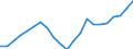 Unit of measure: Percentage / Sex: Total / Age class: From 15 to 64 years / Metropolitan regions: Varna