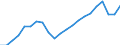 Unit of measure: Percentage / Sex: Total / Age class: From 15 to 64 years / Metropolitan regions: Burgas