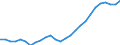 Unit of measure: Percentage / Sex: Total / Age class: From 15 to 64 years / Metropolitan regions: Czechia