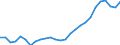 Unit of measure: Percentage / Sex: Total / Age class: From 15 to 64 years / Metropolitan regions: Praha