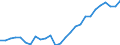 Unit of measure: Percentage / Sex: Total / Age class: From 15 to 64 years / Metropolitan regions: Plzen