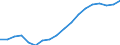 Unit of measure: Percentage / Sex: Total / Age class: From 15 to 64 years / Metropolitan regions: Non-metropolitan regions in Czech Republic