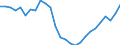 Unit of measure: Percentage / Sex: Total / Age class: From 15 to 64 years / Metropolitan regions: Denmark