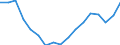 Unit of measure: Percentage / Sex: Total / Age class: From 15 to 64 years / Metropolitan regions: Århus