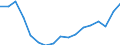 Unit of measure: Percentage / Sex: Total / Age class: From 15 to 64 years / Metropolitan regions: Aalborg