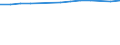 Unit of measure: Percentage / Sex: Total / Age class: From 15 to 64 years / Metropolitan regions: Berlin