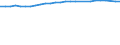 Unit of measure: Percentage / Sex: Total / Age class: From 15 to 64 years / Metropolitan regions: Hamburg