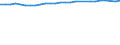 Unit of measure: Percentage / Sex: Total / Age class: From 15 to 64 years / Metropolitan regions: München