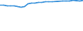 Unit of measure: Percentage / Sex: Total / Age class: From 15 to 64 years / Metropolitan regions: Köln