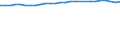 Unit of measure: Percentage / Sex: Total / Age class: From 15 to 64 years / Metropolitan regions: Frankfurt am Main