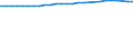 Unit of measure: Percentage / Sex: Total / Age class: From 15 to 64 years / Metropolitan regions: Stuttgart