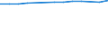 Unit of measure: Percentage / Sex: Total / Age class: From 15 to 64 years / Metropolitan regions: Leipzig