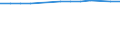 Unit of measure: Percentage / Sex: Total / Age class: From 15 to 64 years / Metropolitan regions: Dresden