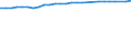 Unit of measure: Percentage / Sex: Total / Age class: From 15 to 64 years / Metropolitan regions: Düsseldorf