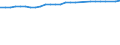 Unit of measure: Percentage / Sex: Total / Age class: From 15 to 64 years / Metropolitan regions: Bremen