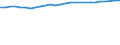 Unit of measure: Percentage / Sex: Total / Age class: From 15 to 64 years / Metropolitan regions: Hannover