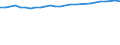 Unit of measure: Percentage / Sex: Total / Age class: From 15 to 64 years / Metropolitan regions: Bielefeld