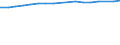 Unit of measure: Percentage / Sex: Total / Age class: From 15 to 64 years / Metropolitan regions: Halle an der Saale