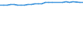 Unit of measure: Percentage / Sex: Total / Age class: From 15 to 64 years / Metropolitan regions: Wiesbaden