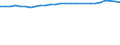 Unit of measure: Percentage / Sex: Total / Age class: From 15 to 64 years / Metropolitan regions: Darmstadt