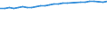 Unit of measure: Percentage / Sex: Total / Age class: From 15 to 64 years / Metropolitan regions: Freiburg im Breisgau