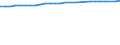 Unit of measure: Percentage / Sex: Total / Age class: From 15 to 64 years / Metropolitan regions: Regensburg